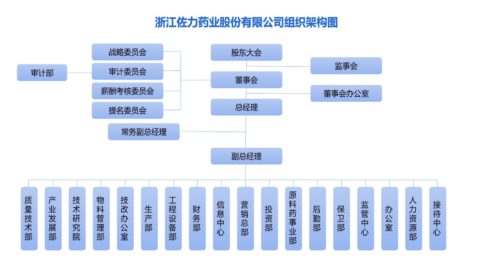 公司组织机构2023_01.jpg